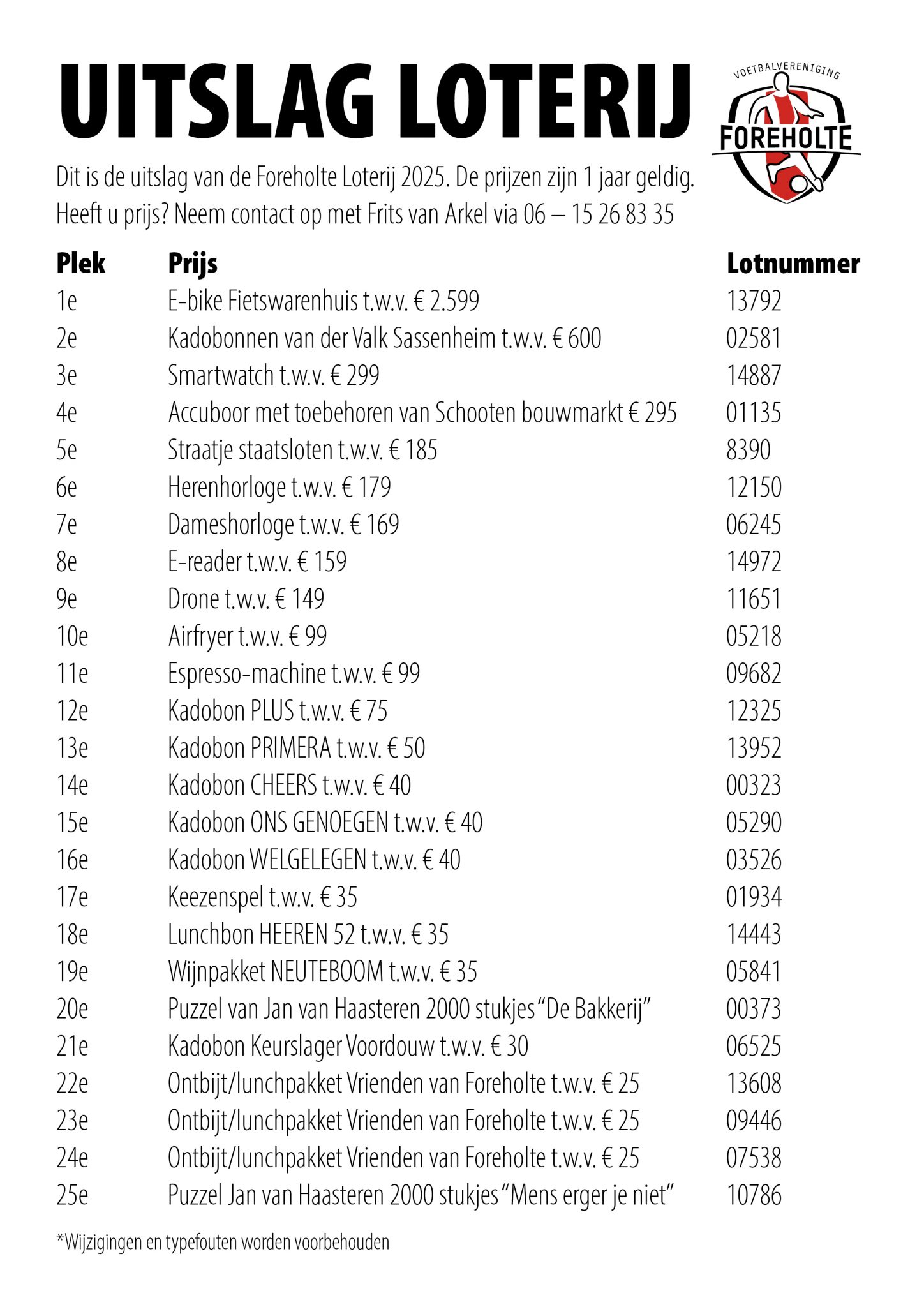 Dit is uitslag van de Foreholte loterij